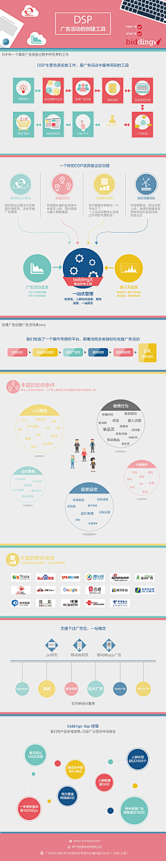 哎呀8439采集到edm信息图