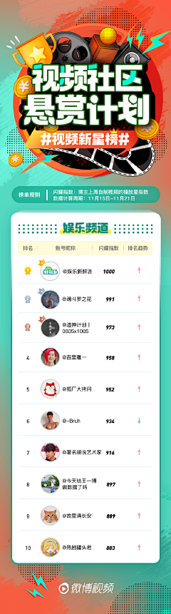 黎小叨采集到APP.排行榜