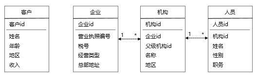 漫谈CRM体系化建设3：如何留住客户