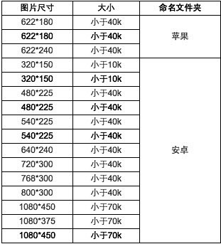 app上的Banner尺寸机型适配需要多...