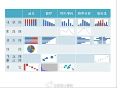 Loresun采集到数据及网站分析