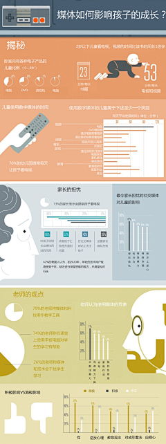 数字神经网络采集到移动终端