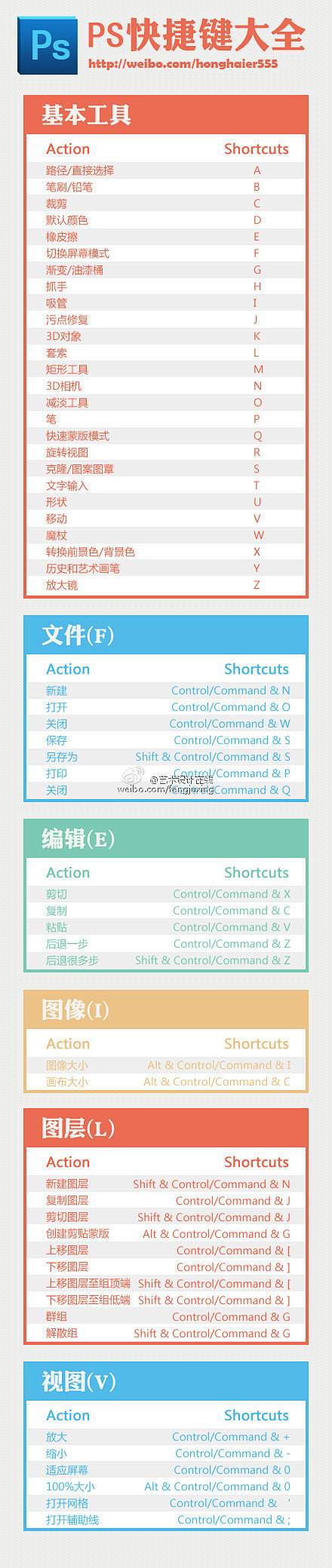 PS常用快捷键大全！！