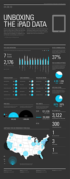 feifeipq采集到Infographic