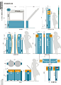 总平面图　自行车摩托车入口立牌　儿童游乐场牌　健身活动场牌　垃圾箱　环境警示牌logo设计@北坤人素材