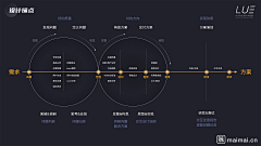 自然而然的时光采集到逻辑图