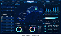 MG面具PINK采集到B端UI、后台——大屏参考设计