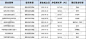 买一只基金8.5万变139万，秘诀竟是“忘了卖”_投资 : 据这位亲戚回忆：“当时买的是上投摩根内需动力，是当年银行销售渠道兜售的一只新基金，那时还没有支付宝和理财通，也不会时刻看收益情况，时间长就忘了。” 如果说上述两位持有人的投资颇具个人色彩，小编还拉取…