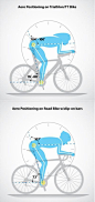 Jak správně sedět držet pozici těla při jízdě na kole. #kolo #sport #léto