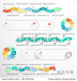 set of diagrams  graphs  icons...