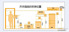 哇素呆呢嗖采集到人机工程学