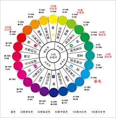 星者采集到配色