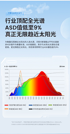 我怀念的00采集到全光谱