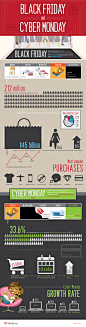 Black Friday and Cyber Monday Shopping | Visual.ly