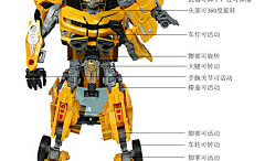 马猴烧酒滑翔记采集到° BumbleBee 最爱