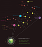 Living Earth Simulator graph