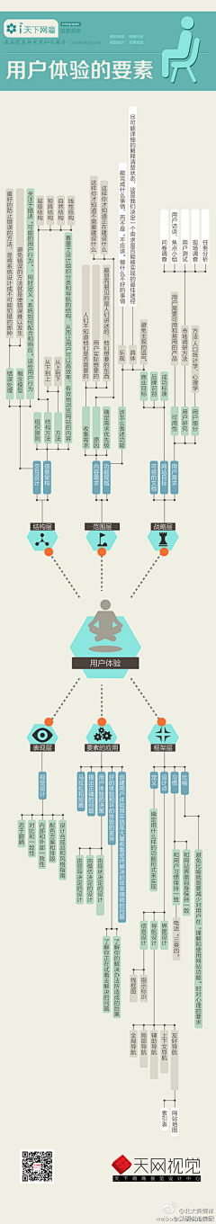 木土木南瓜粥采集到学习