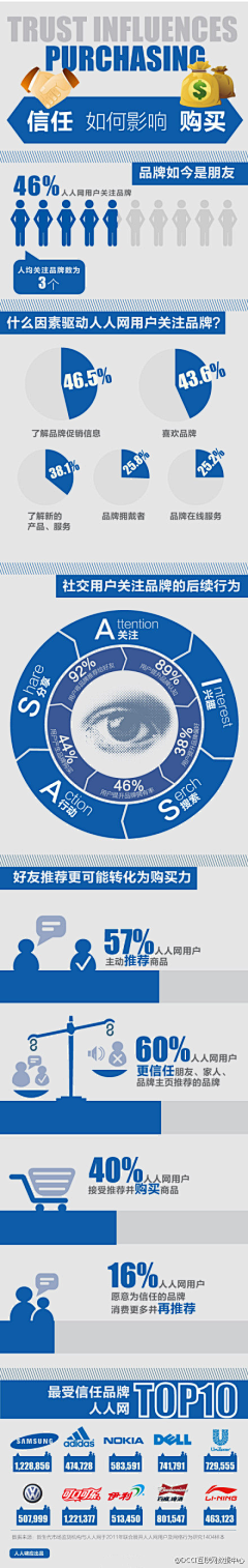 Loresun采集到中文可视化及信息图