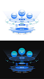 【源文件下载】 3D 图表 信息 结构 立体化 ppt 悬浮 逻辑 上升 进阶 树状图 542635