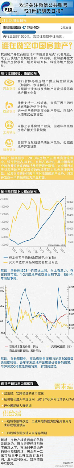 yglbuct采集到工作