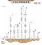 68国已实现9年以上义务教育，中国尚未考虑延长