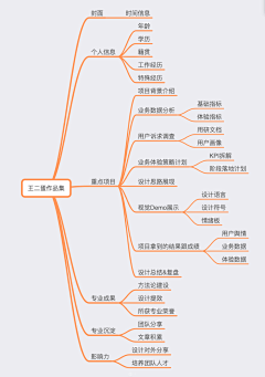 黑匣子妞采集到各种教程收藏