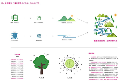 半下柏芷采集到p--排版图