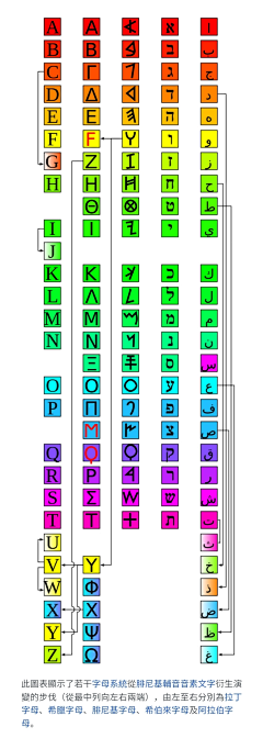 Quester采集到Font ＆Typography 字体与文字设计