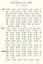 《简化字溯源》——简化字始见时代一览表（一、二类字）