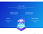 Tellius - AI-Powered Analytics Platform : Tellius is a business intelligence and analytics platform powered by machine learning so anyone can ask questions in plain language and discover hidden insights with a single click.The platform provides more than 