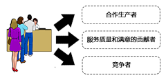 kk安采集到线框图