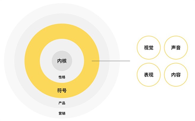 腾讯最新设计神器，可以一键智能生成H5！