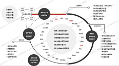 Titizhong采集到涨姿势！