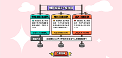 品牌设计-高小尚采集到UI界面