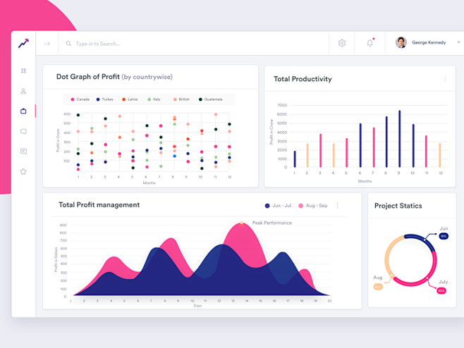 data_visulaization