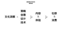 yona采集到❀教程/理论