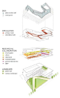 建筑设计·分析图