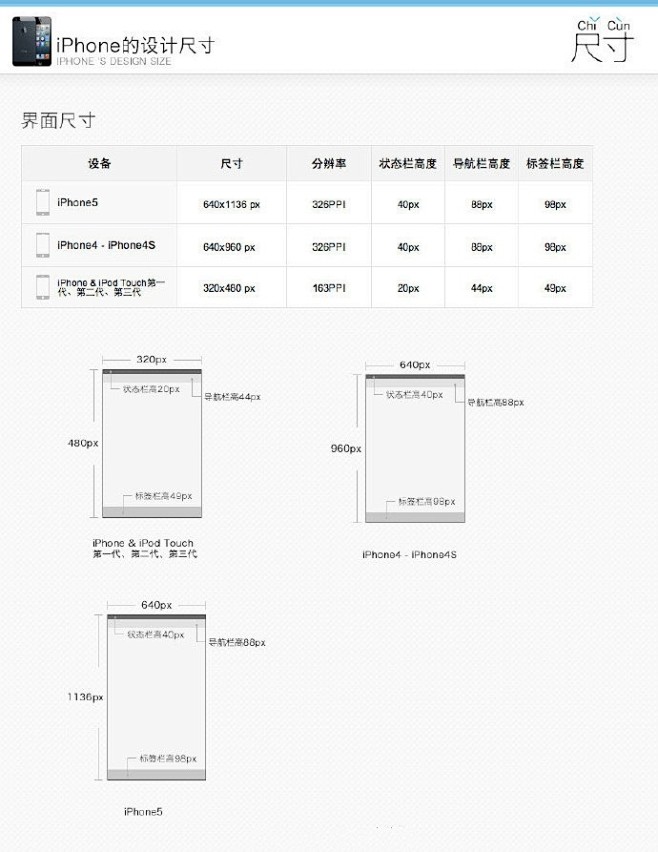 【详细全面！做设计规范及必备尺寸参照！】...