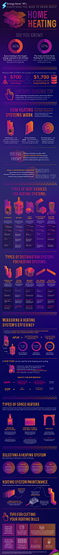 Home Heating 101 : An infographic that covers all basic information about home heating systems -- perfect to help Americans understand how their homes are heated (and how to save money) in the colder months!