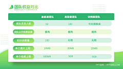 lan海曦月采集到可视化