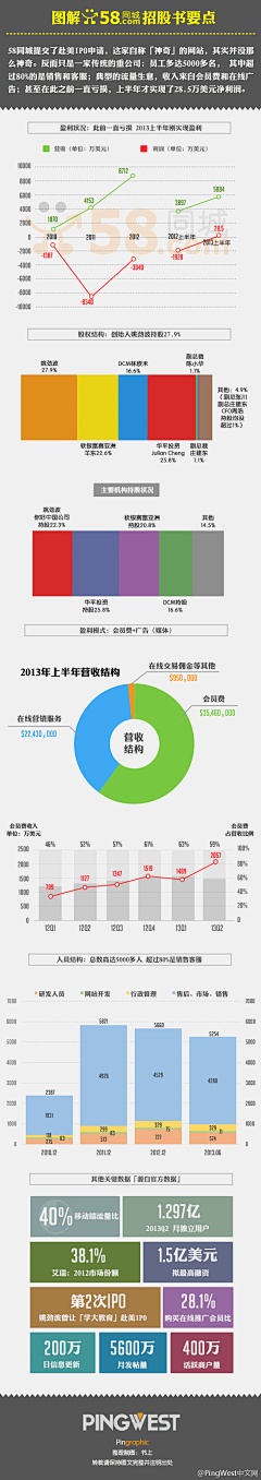 数字神经网络采集到融资并购IPO