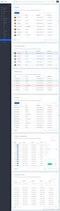 一组管理后台的界面设计参考，主要是数据图表、表格、表单的界面设计例子 #网页设计# #UI设计# ​​​​