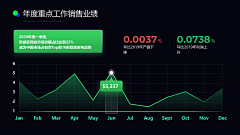 拾月可视化设计采集到PPT