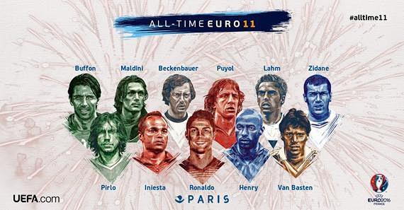 欧洲杯史上最佳十一人