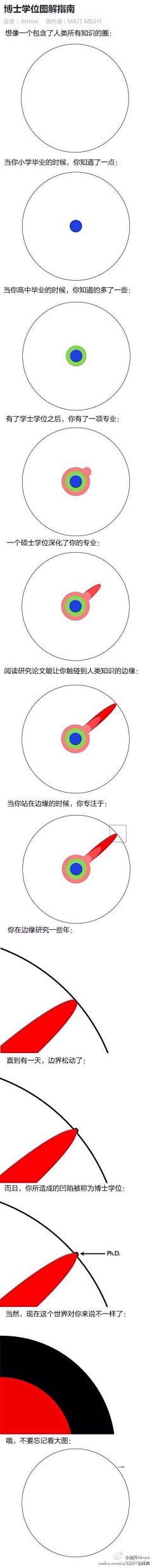 Levi23采集到知识