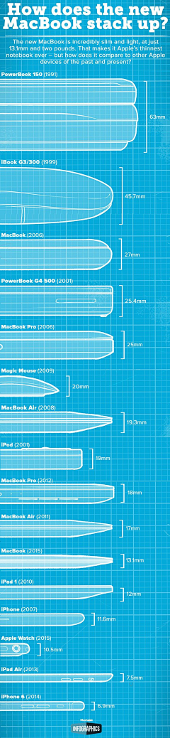 左耳的岚耳钉采集到L。----Apple product