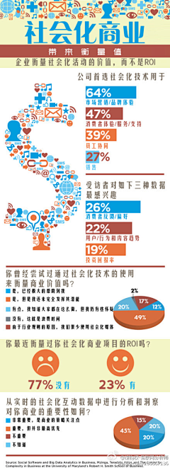 眉间笑采集到发型