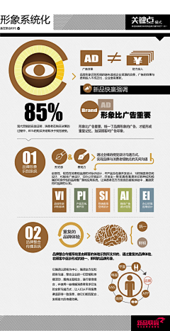 无敌的被窝君采集到Data Charts