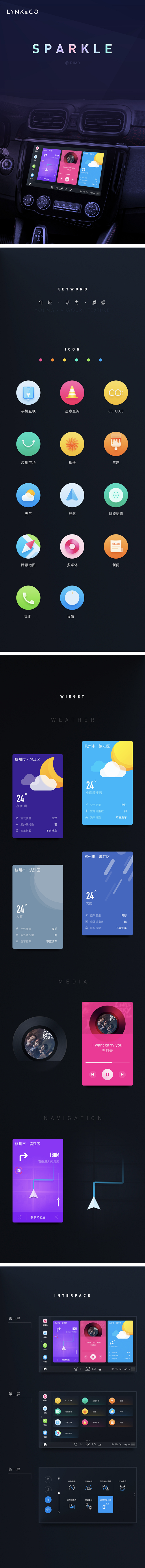 SPARKLE_领克02车机主题设计-U...