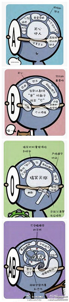 狸槑采集到韩国Q版血型人物漫画